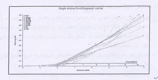 curve rain