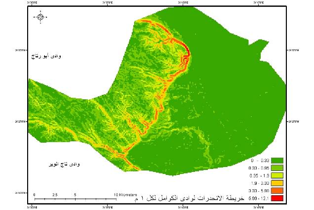 الانحدرات