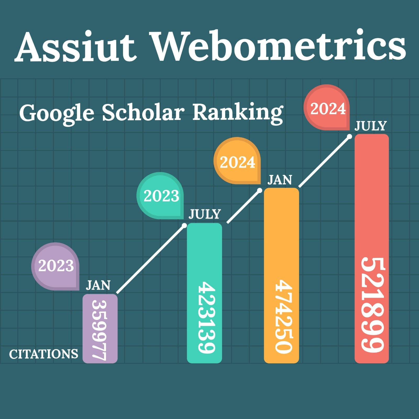 جامعة أسيوط تحقق إنجازات غير مسبوقة في التصنيفات العالمية 2024