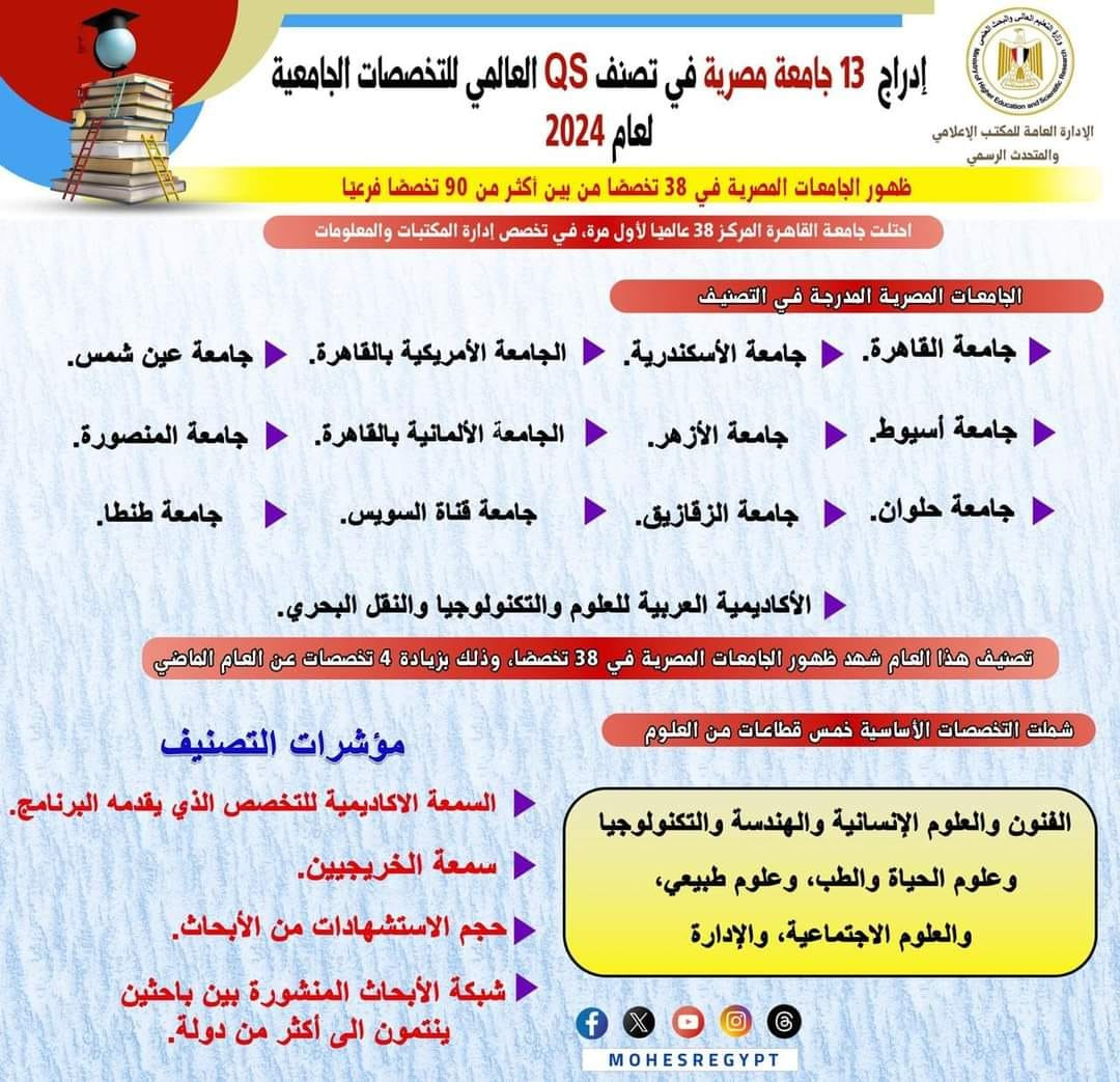 جامعة أسيوط تحقق إنجازات غير مسبوقة في التصنيفات العالمية 2024