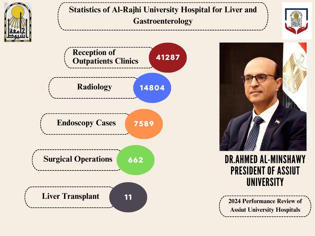 رئيس جامعة أسيوط يكشف عن الإنجازات الطبية المتميزة بمستشفى الراجحي الجامعي للكبد خلال 2024