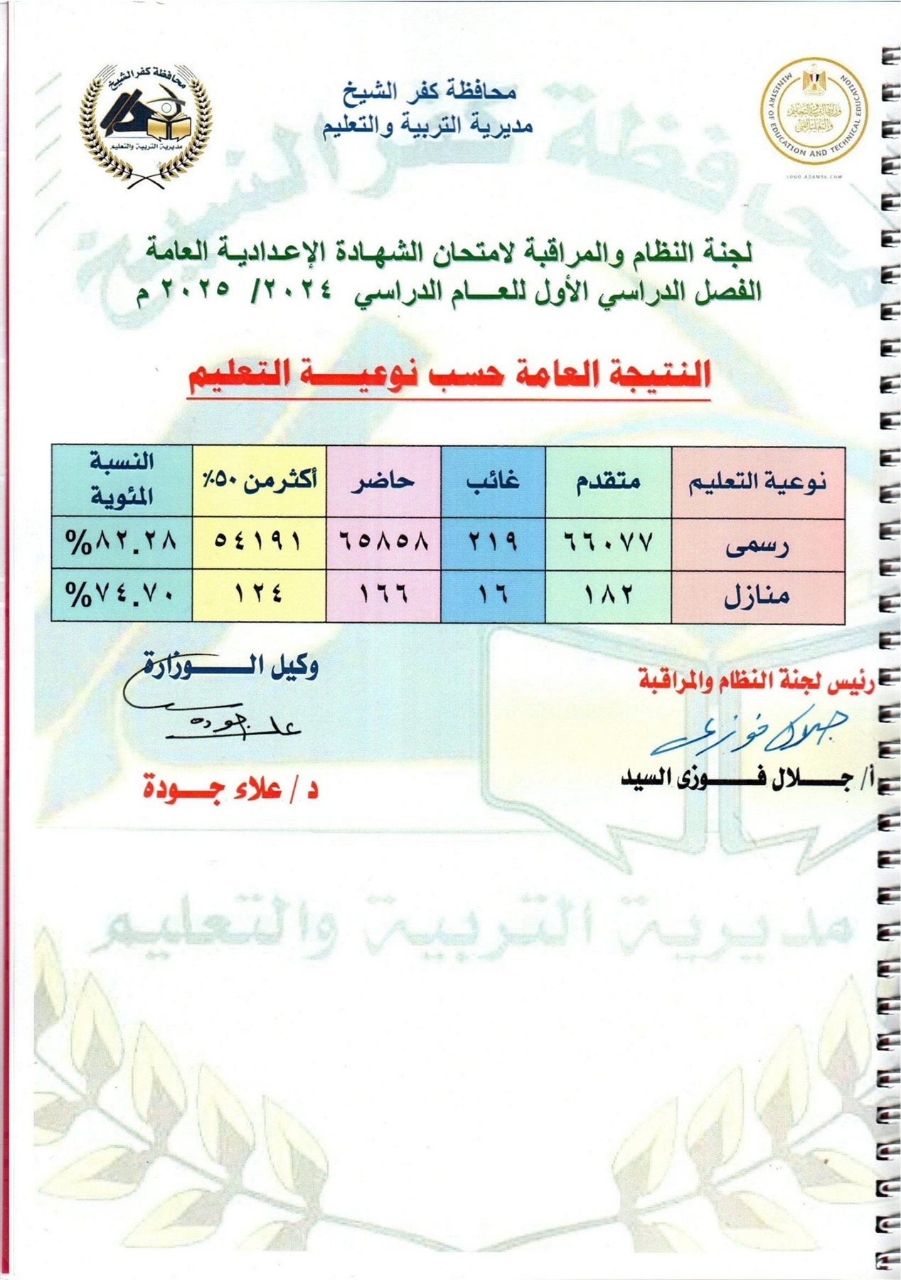 نتيجة الشهادة الإعدادية للفصل الدراسي الأول