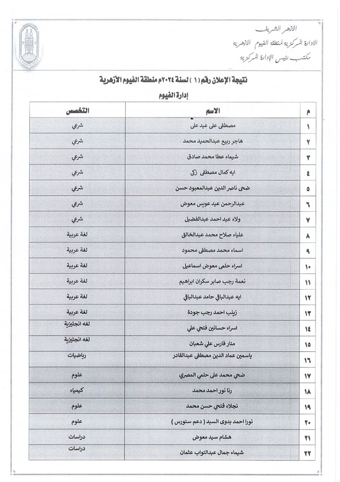 أسماء المقبولين في التدريس بالحصة في الأزهر في منطقة الفيوم الأزهرية
