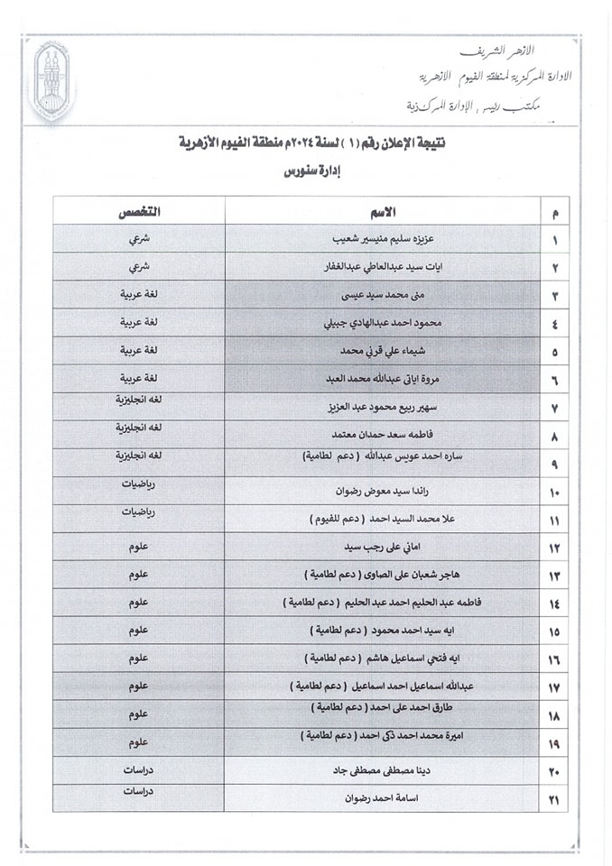 أسماء المقبولين في التدريس بالحصة في الأزهر في منطقة الفيوم الأزهرية