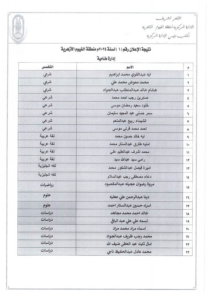أسماء المقبولين في التدريس بالحصة في الأزهر في منطقة الفيوم الأزهرية