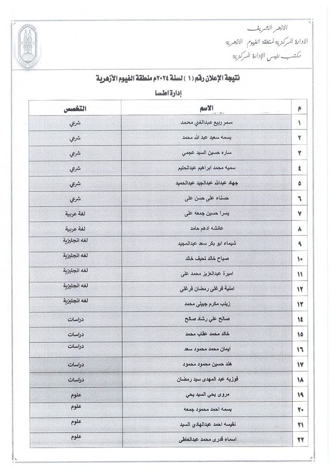 أسماء المقبولين في التدريس بالحصة في الأزهر في منطقة الفيوم الأزهرية