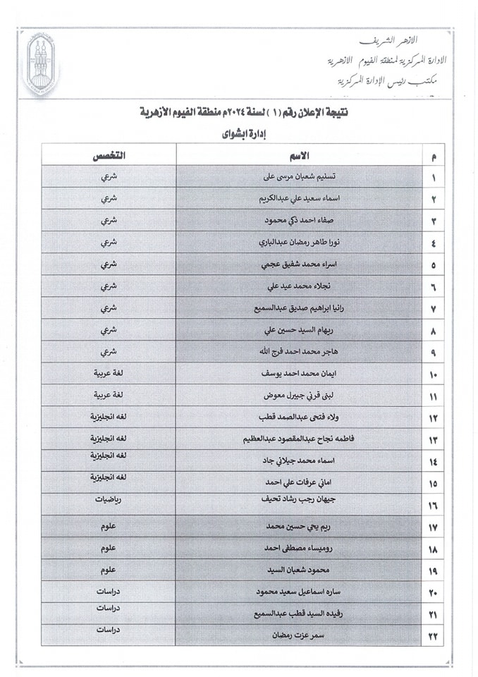 أسماء المقبولين في التدريس بالحصة في الأزهر في منطقة الفيوم الأزهرية