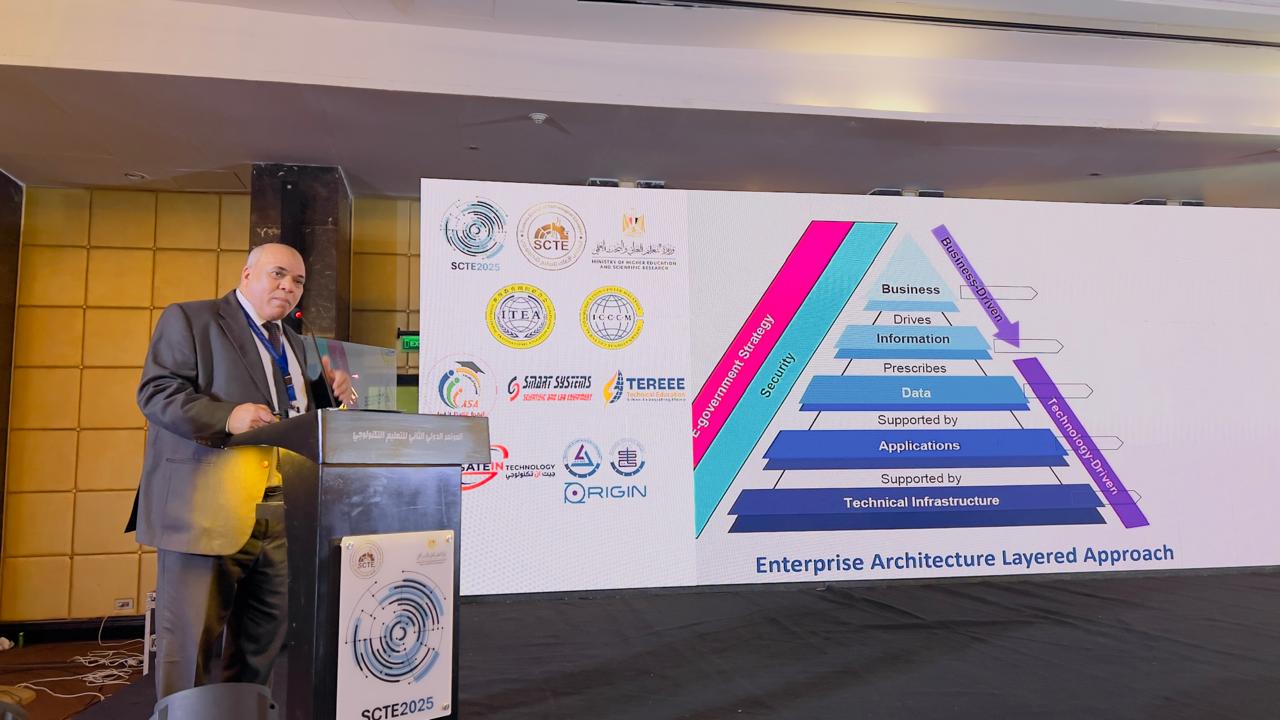 التعليم التكنولوجي جسر المستقبل بين الأكاديمية والصناعة