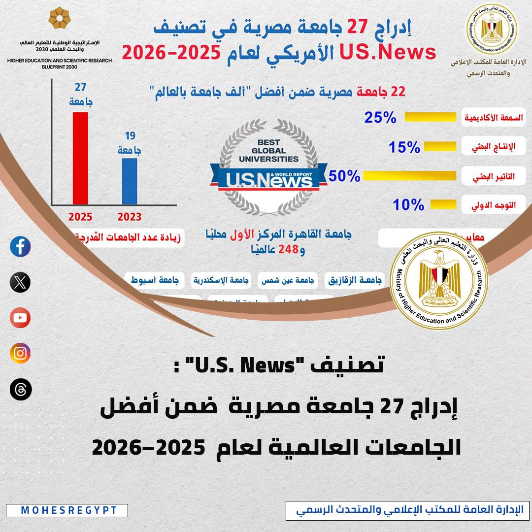 الحصاد الأسبوعي لأنشطة وزارة التعليم العالي والبحث العلمي
