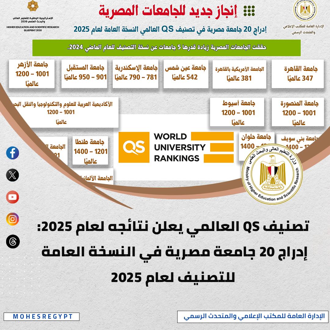 الحصاد الأسبوعي لأنشطة وزارة التعليم العالي والبحث العلمي
