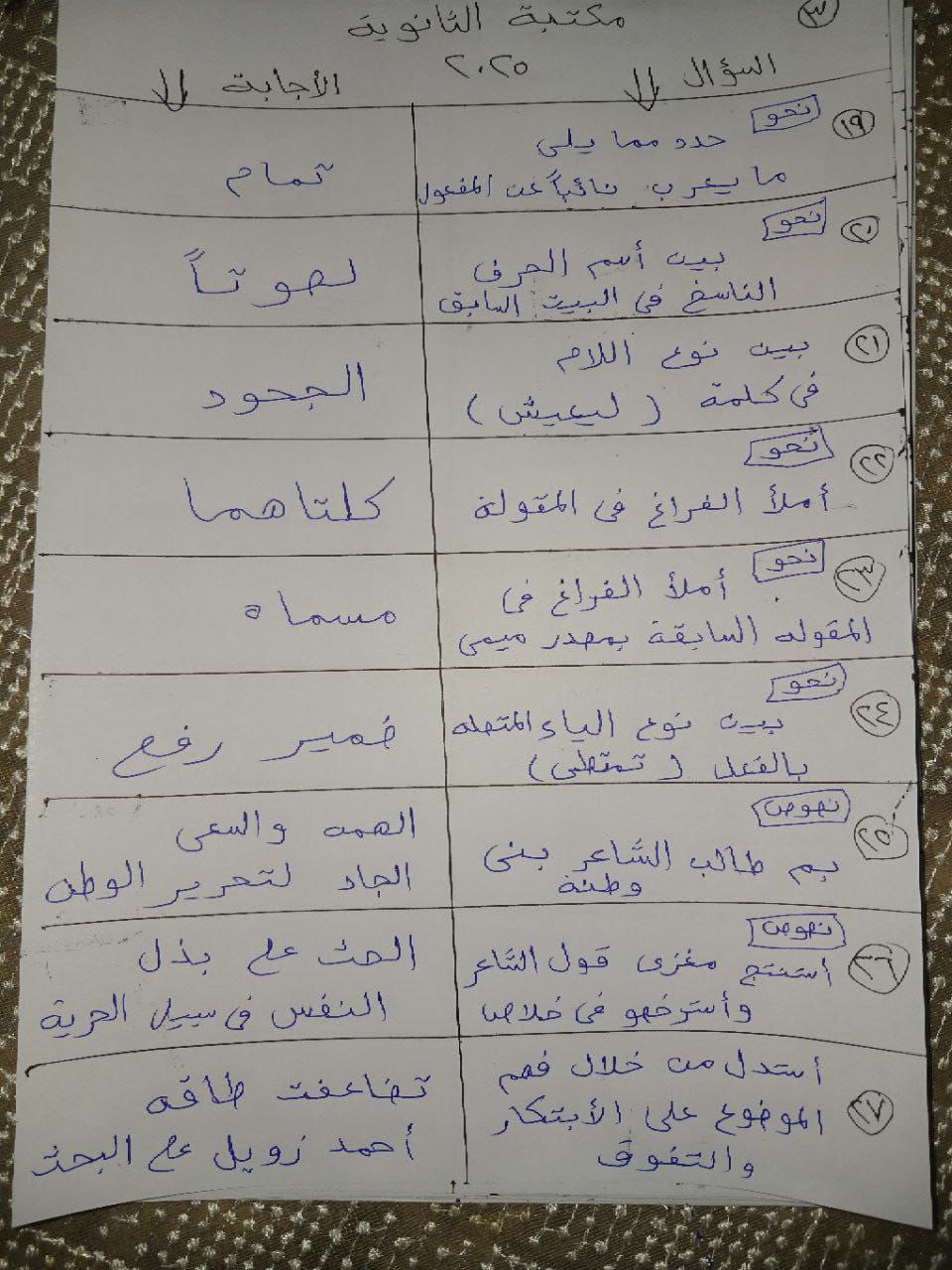 حل امتحان اللغة العربية 2025