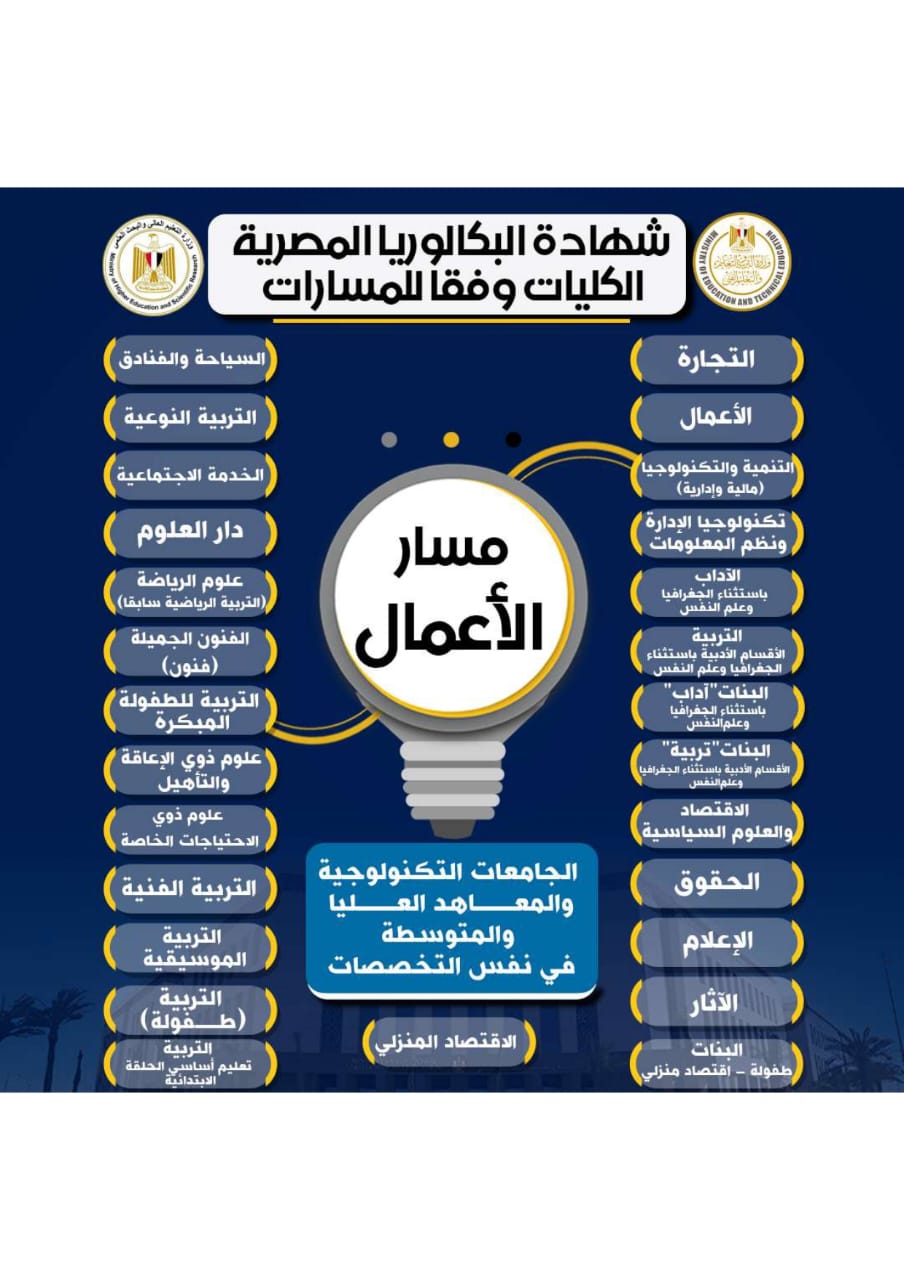 تفاصيل نظام البكالوريا الجديد 2025 ومسارات الثانوية العامة