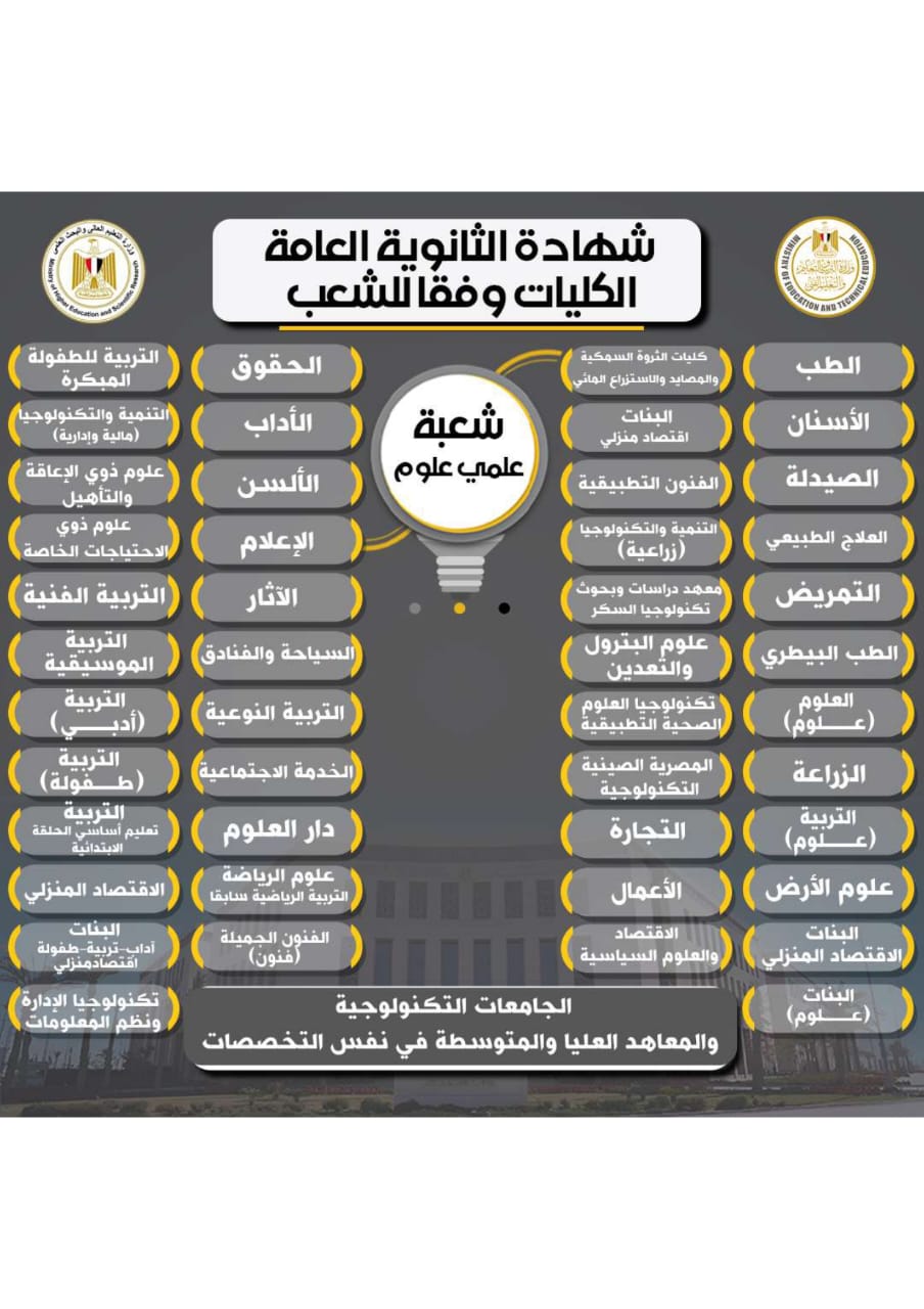 تفاصيل نظام البكالوريا الجديد 2025 ومسارات الثانوية العامة