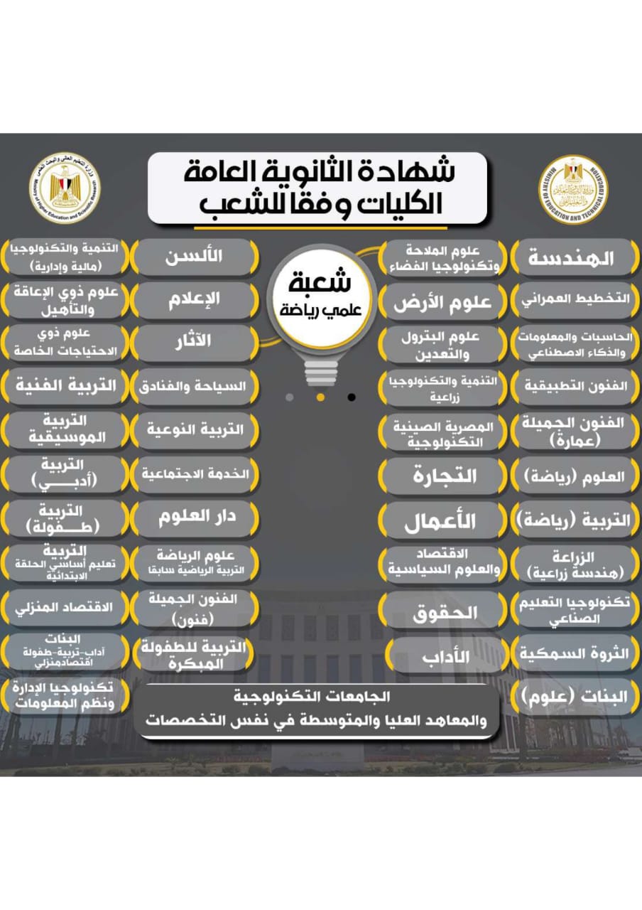 تفاصيل نظام البكالوريا الجديد 2025 ومسارات الثانوية العامة