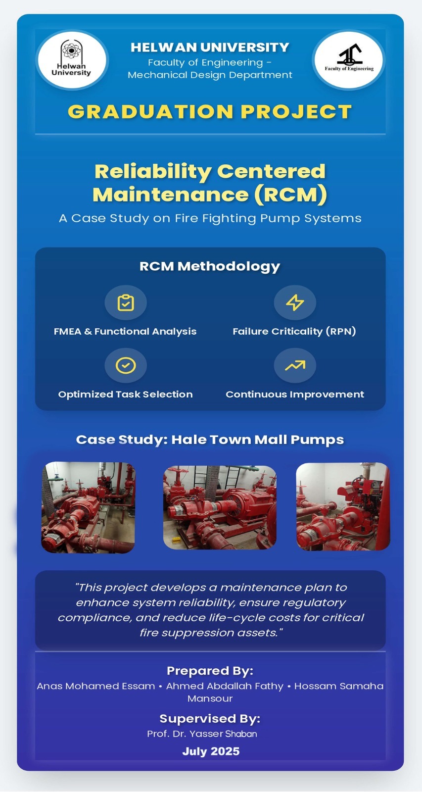 مشروع تخرج مبتكر بكلية هندسة المطرية جامعة حلوان