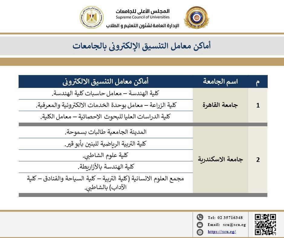 أماكن معامل الحاسبات بالجامعات الحكومية