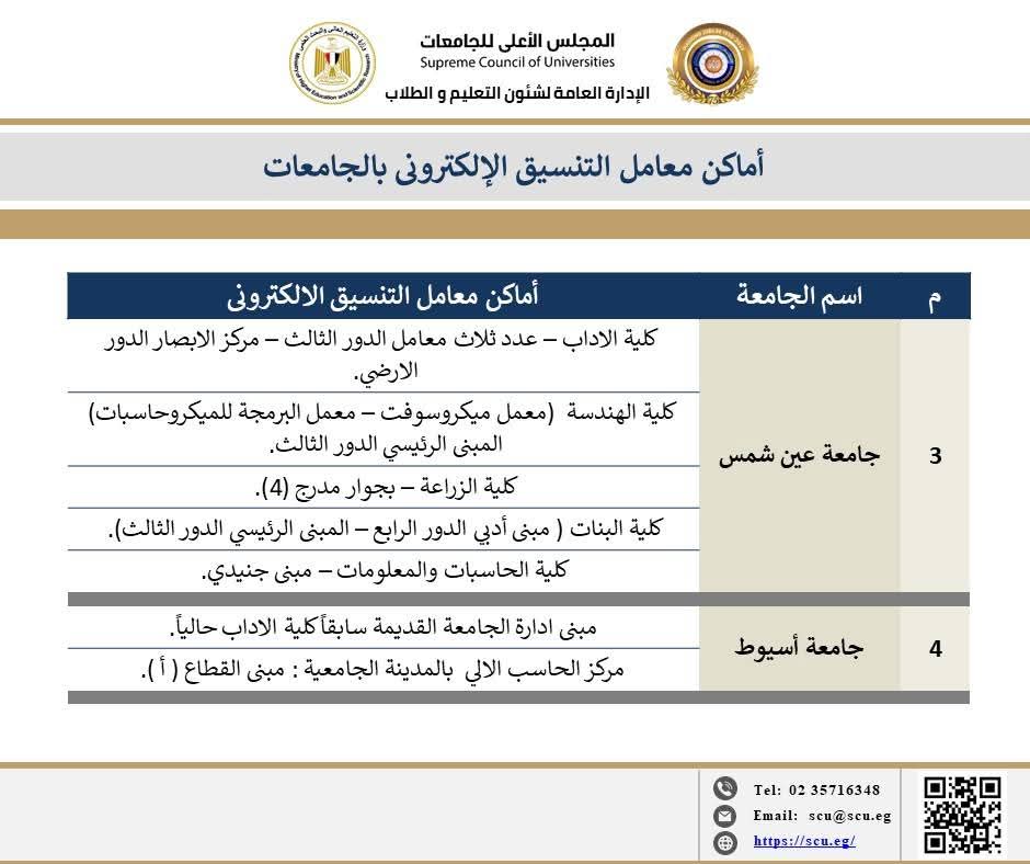 أماكن معامل الحاسبات بالجامعات الحكومية
