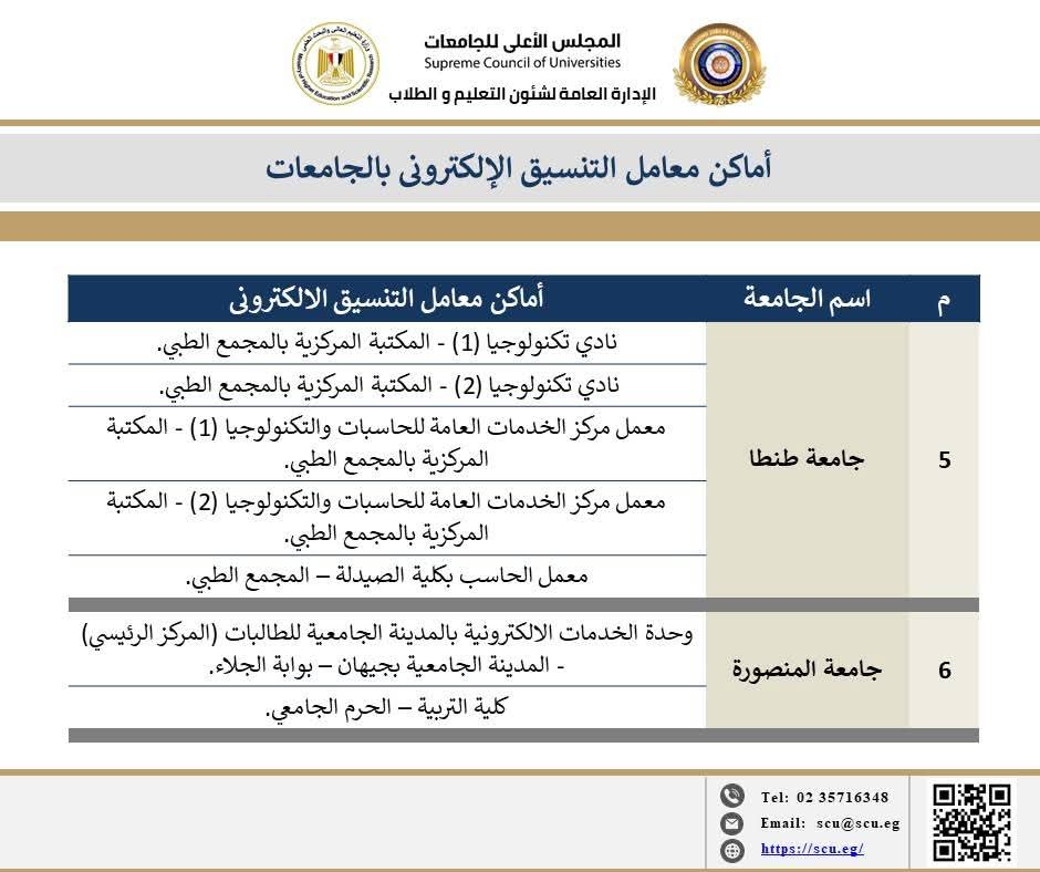 أماكن معامل الحاسبات بالجامعات الحكومية