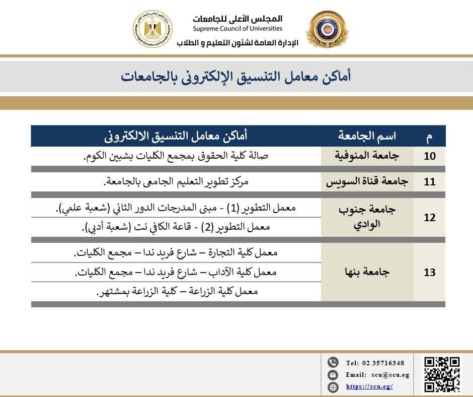 أماكن معامل الحاسبات بالجامعات الحكومية