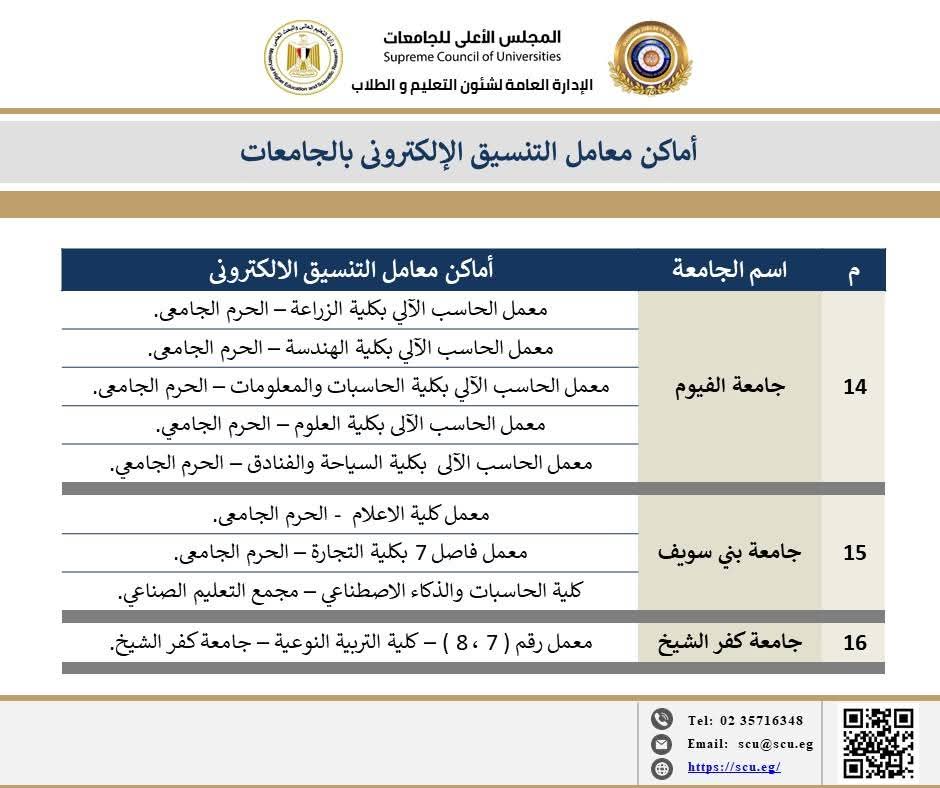 أماكن معامل الحاسبات بالجامعات الحكومية