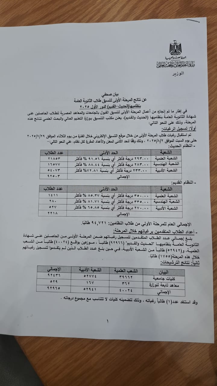 نتيجة تنسيق المرحلة الاولى 2025