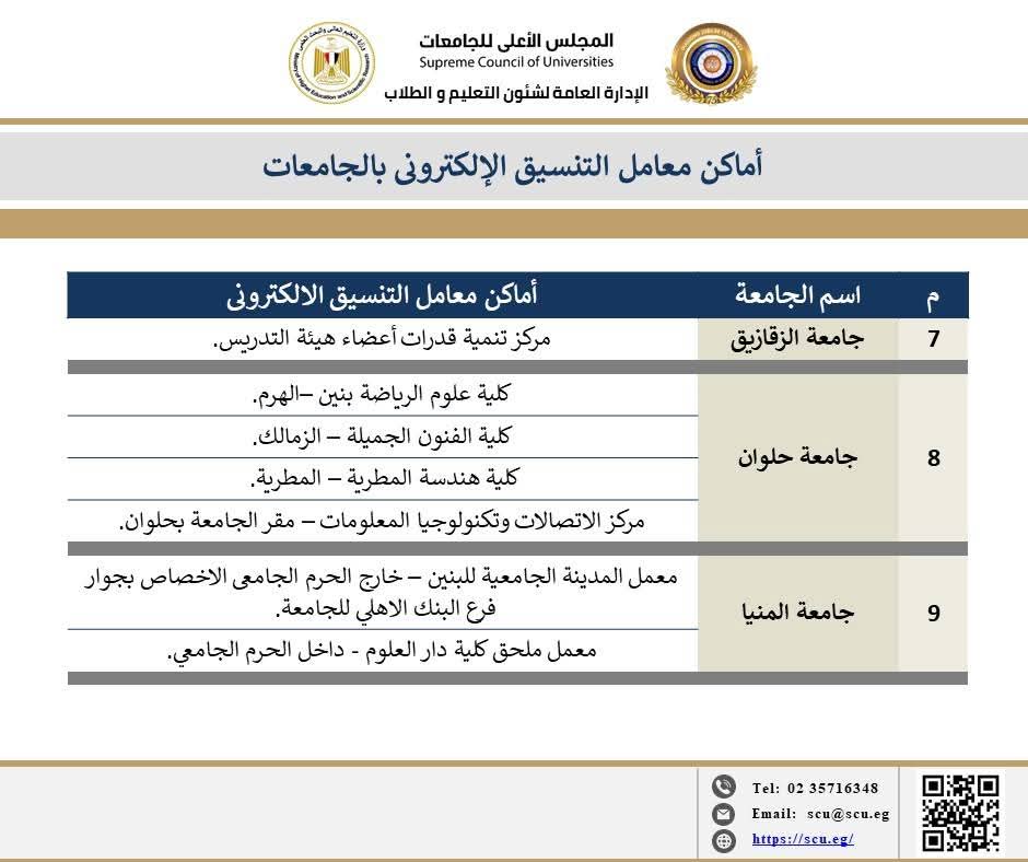 دليلك لاستخدام معامل الجامعات في تنسيق المرحلة الثانية 2025