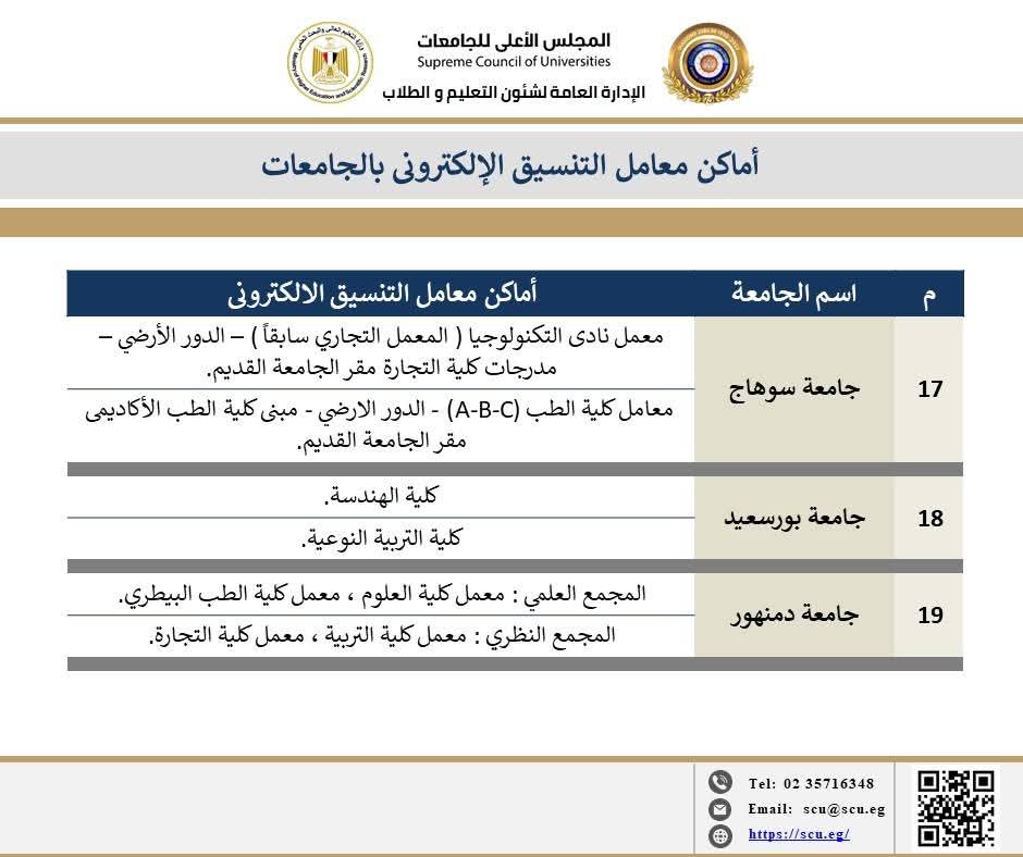 دليلك لاستخدام معامل الجامعات في تنسيق المرحلة الثانية 2025