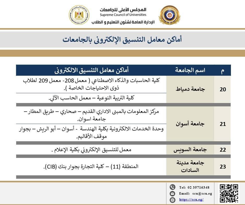 دليلك لاستخدام معامل الجامعات في تنسيق المرحلة الثانية 2025