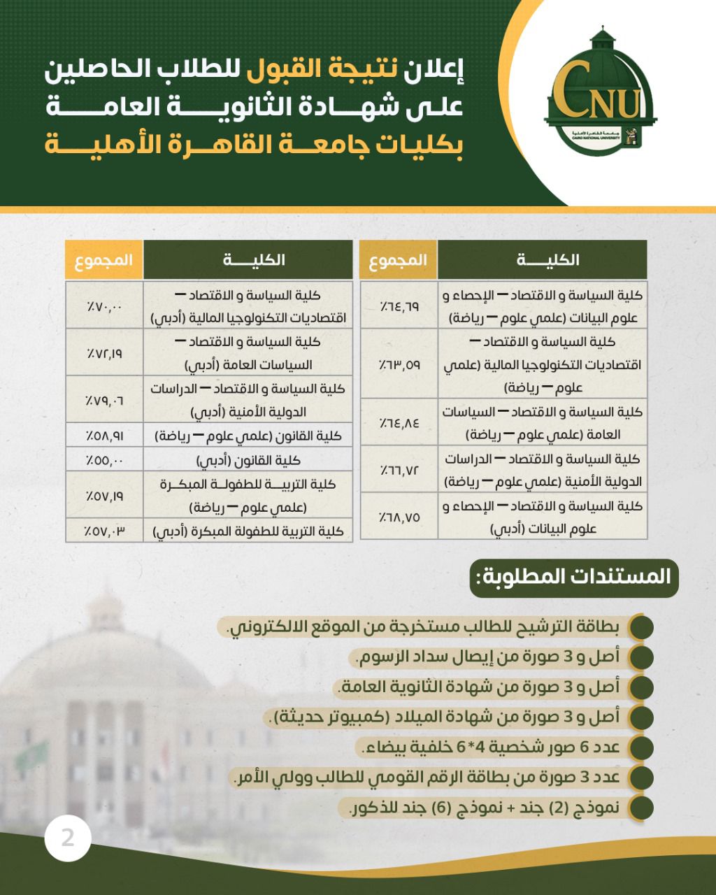 نتيجة تنسيق جامعة القاهرة الأهلية 2025 للثانوية العامة