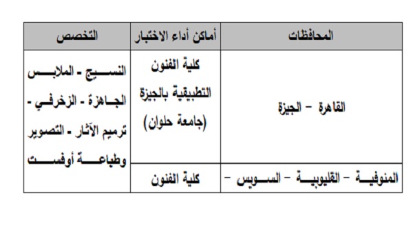 تفاصيل اختبارات القدرات لطلاب تنسيق الشهادات الفنية 2025