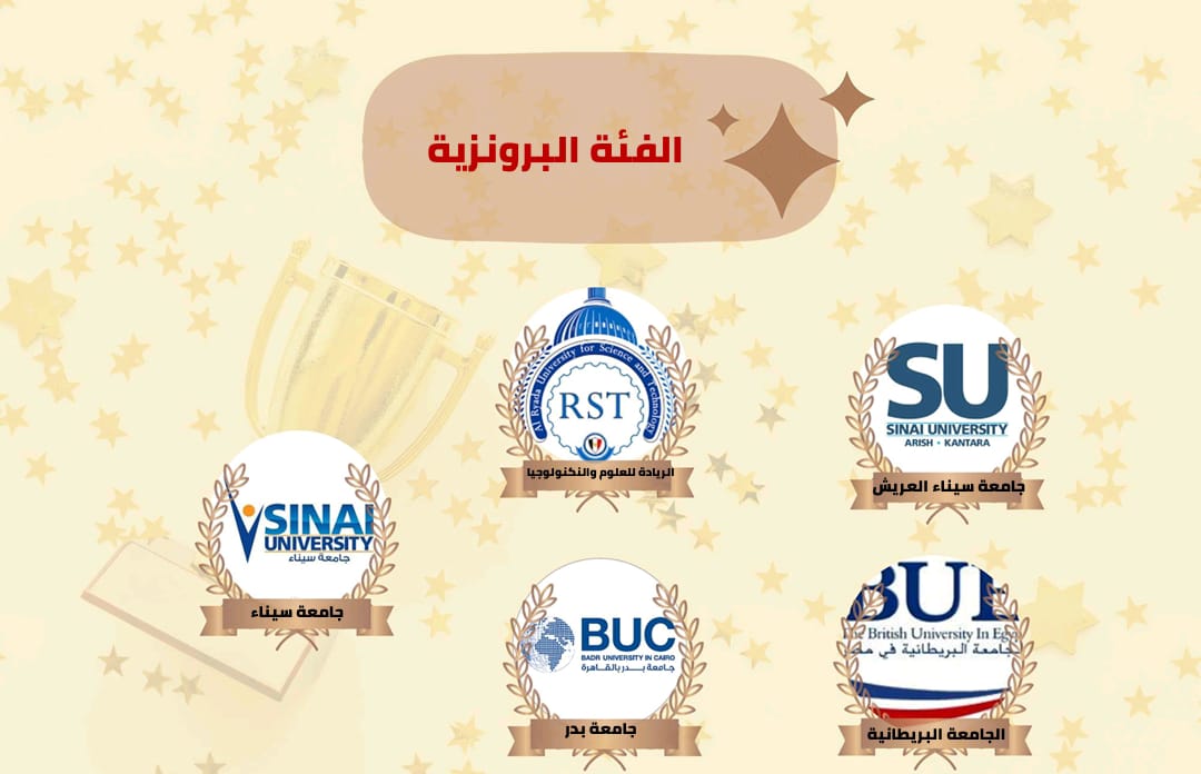 الجامعات المصرية تتألق في سباق الأنشطة الطلابية 2025