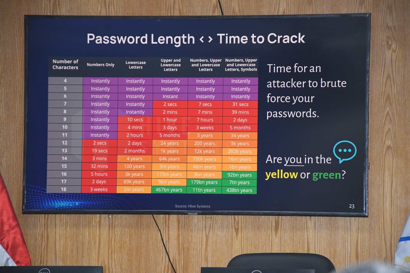 جامعة العاصمة تطلق دورة التوعية بالأمن السيبراني لحماية البيانات