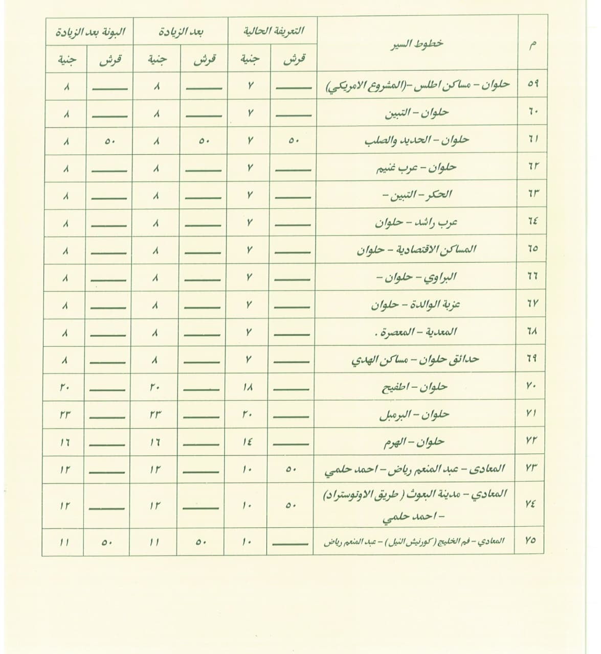 محافظة القاهرة تعلن تعريفة النقل الجديدة لجميع وسائل النقل
