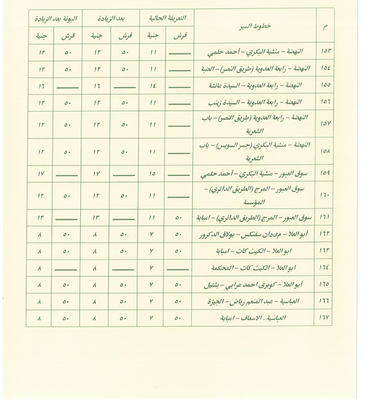 محافظة القاهرة تعلن تعريفة النقل الجديدة لجميع وسائل النقل