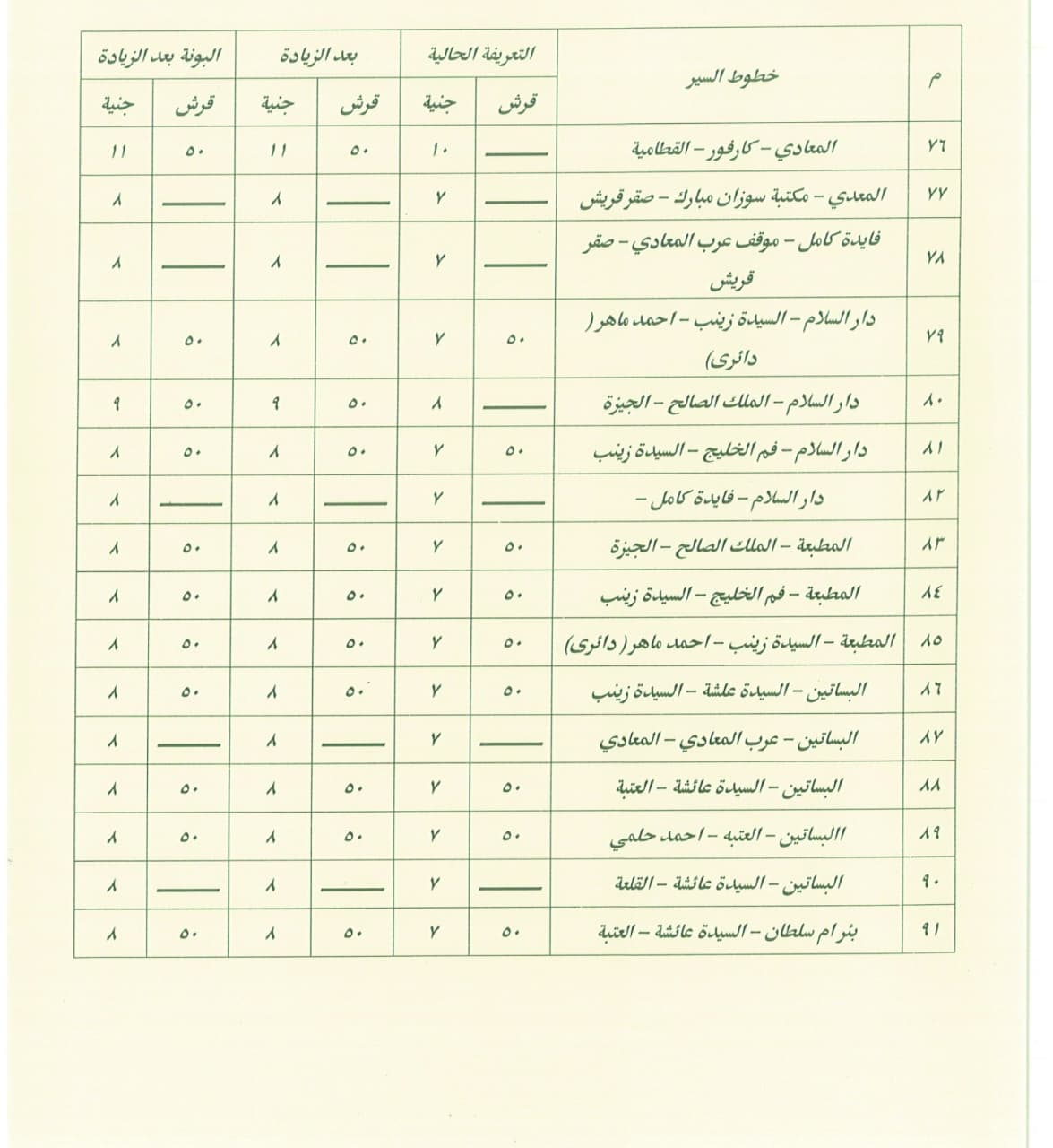 محافظة القاهرة تعلن تعريفة النقل الجديدة لجميع وسائل النقل