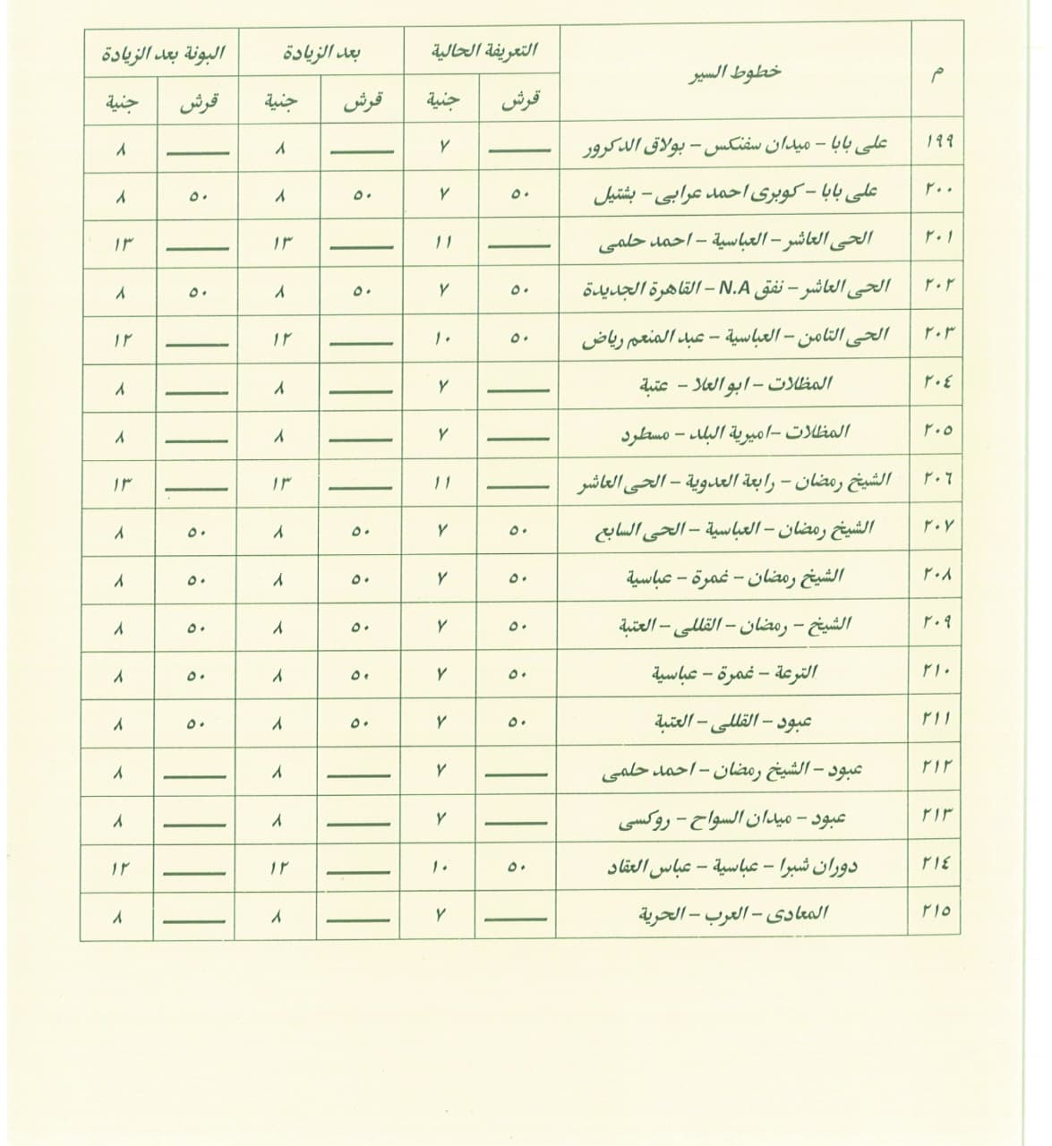 محافظة القاهرة تعلن تعريفة النقل الجديدة لجميع وسائل النقل