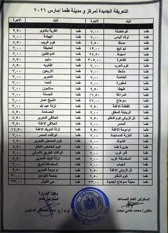 تفاصيل تعريفة النقل الجديدة في سوهاج