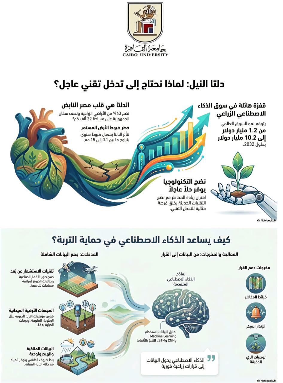 جامعة القاهرة تقود التحول الذكي لدعم السياسات وصنع القرار