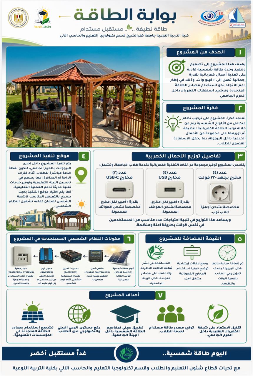 جامعة كفر الشيخ تطلق بوابة ذكية بالطاقة الشمسية داخل الحرم الجامعي