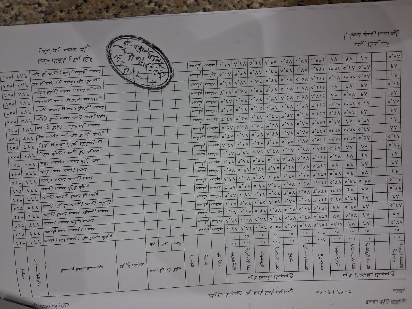 نتيجة الصف الأول الثانوي برقم الجلوس 2026 