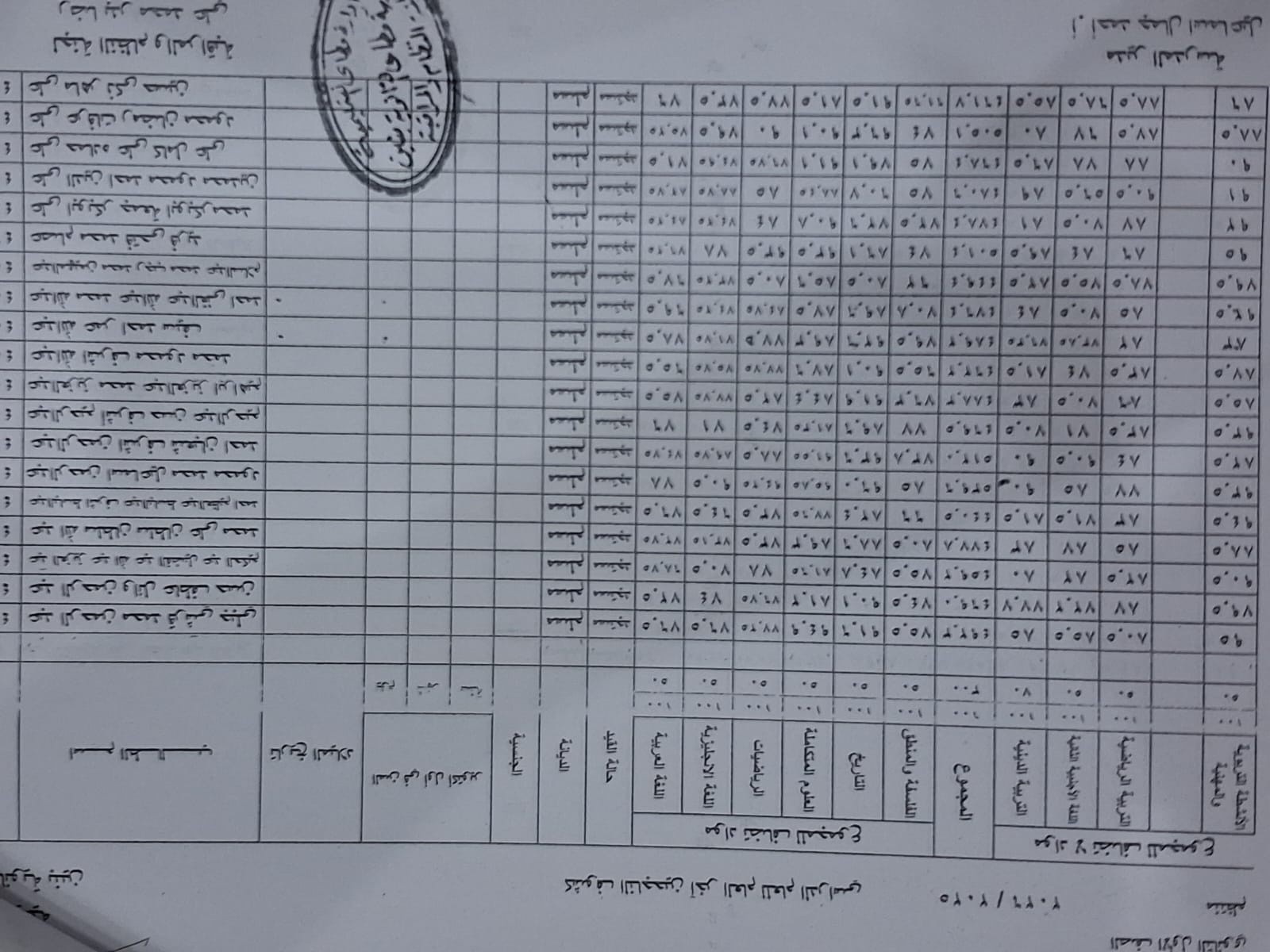نتيجة الصف الأول الثانوي برقم الجلوس 2026 
