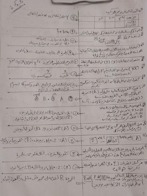 حل امتحان الكيمياء