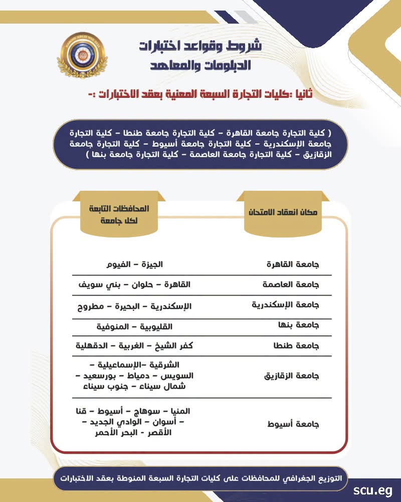 الأعلى للجامعات يعلن فتح باب اختبارات القبول بالجامعات الحكومية