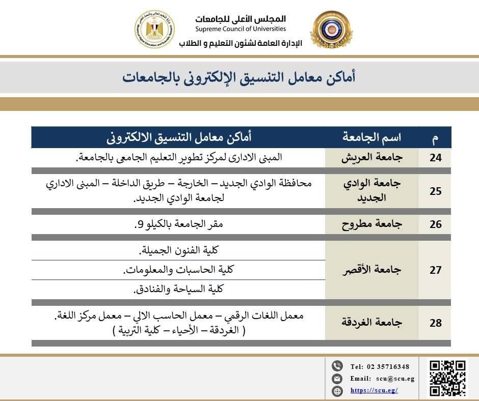 التعليم العالي تكشف عن أماكن الدعم المجاني لتسجيل رغبات طلاب الثانوية العامة
