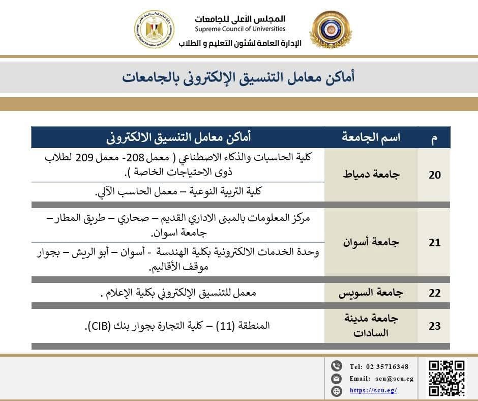 التعليم العالي تكشف عن أماكن الدعم المجاني لتسجيل رغبات طلاب الثانوية العامة