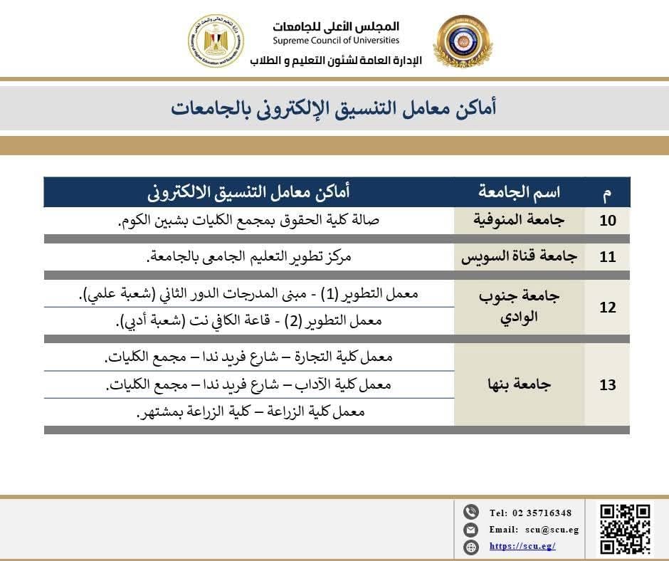 التعليم العالي تكشف عن أماكن الدعم المجاني لتسجيل رغبات طلاب الثانوية العامة