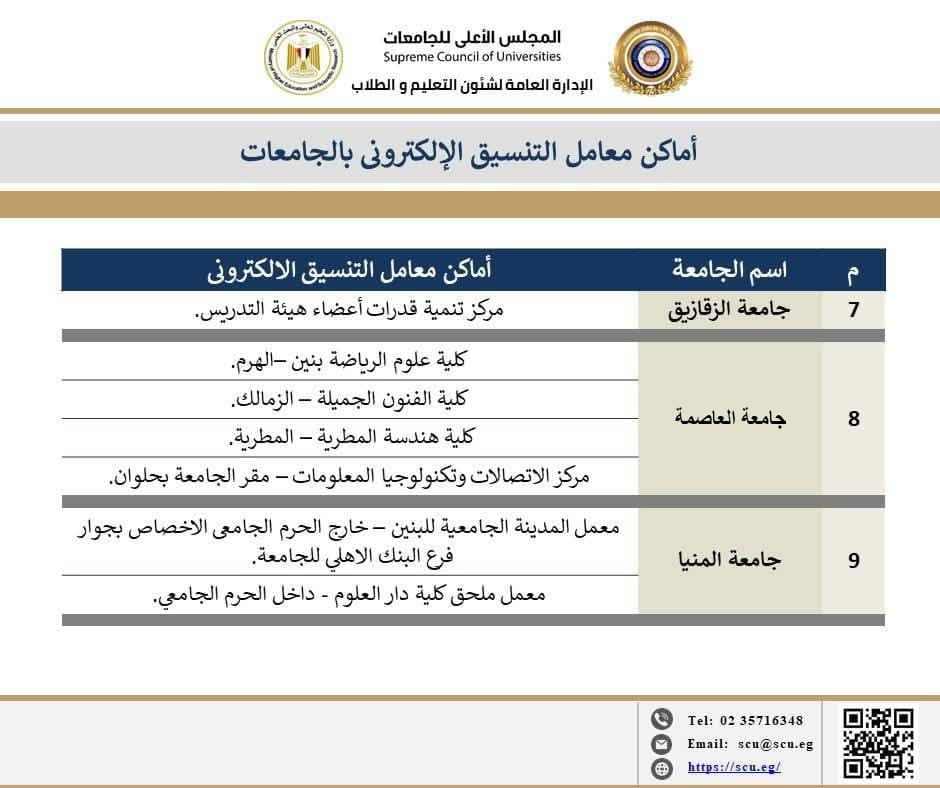 التعليم العالي تكشف عن أماكن الدعم المجاني لتسجيل رغبات طلاب الثانوية العامة