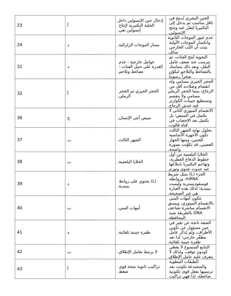 حل امتحان الأحياء لطلاب الثانوية العامة 2026