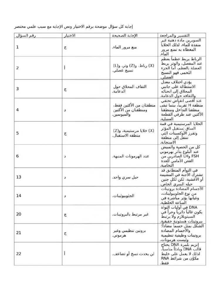 حل امتحان الأحياء لطلاب الثانوية العامة 2026