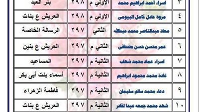 الجنس اللطيف في مقدمة اوائل ابتدائية واعدادية شمال سيناء